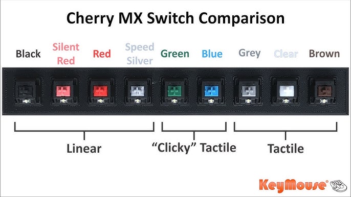 Cherry Switch Guide: the Standard, Silent, and Speed Switches