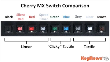 Are Cherry MX Black good for gaming?