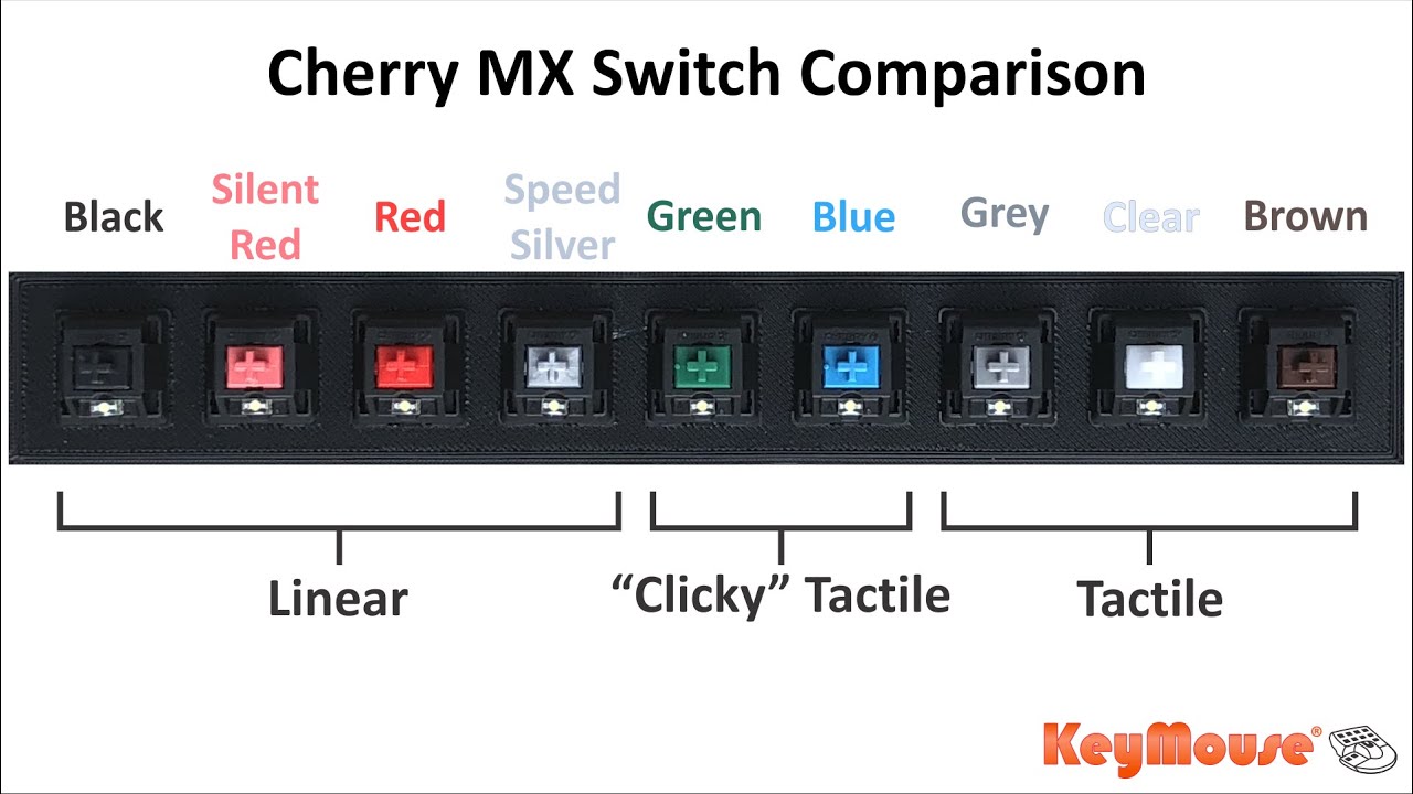 Cherry MX Switch Comparison -