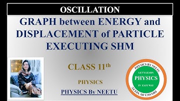 Graph Between Energy and displacement of particle executing SHM | class 11 physics Oscillations