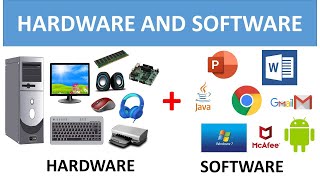 COMPUTER HARDWARE AND SOFTWARE || COMPUTER FUNDAMENTALS FOR CHILDREN