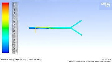 ✅ ANSYS FLUENT Tutorials - Steady & Transient Simulation - Part 5/5