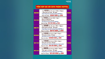 Top Các Gói Cước MXH Viettel Chỉ Từ 50K 1 Tháng – Lướt Facebook, TikTok, YouTube Thả Ga