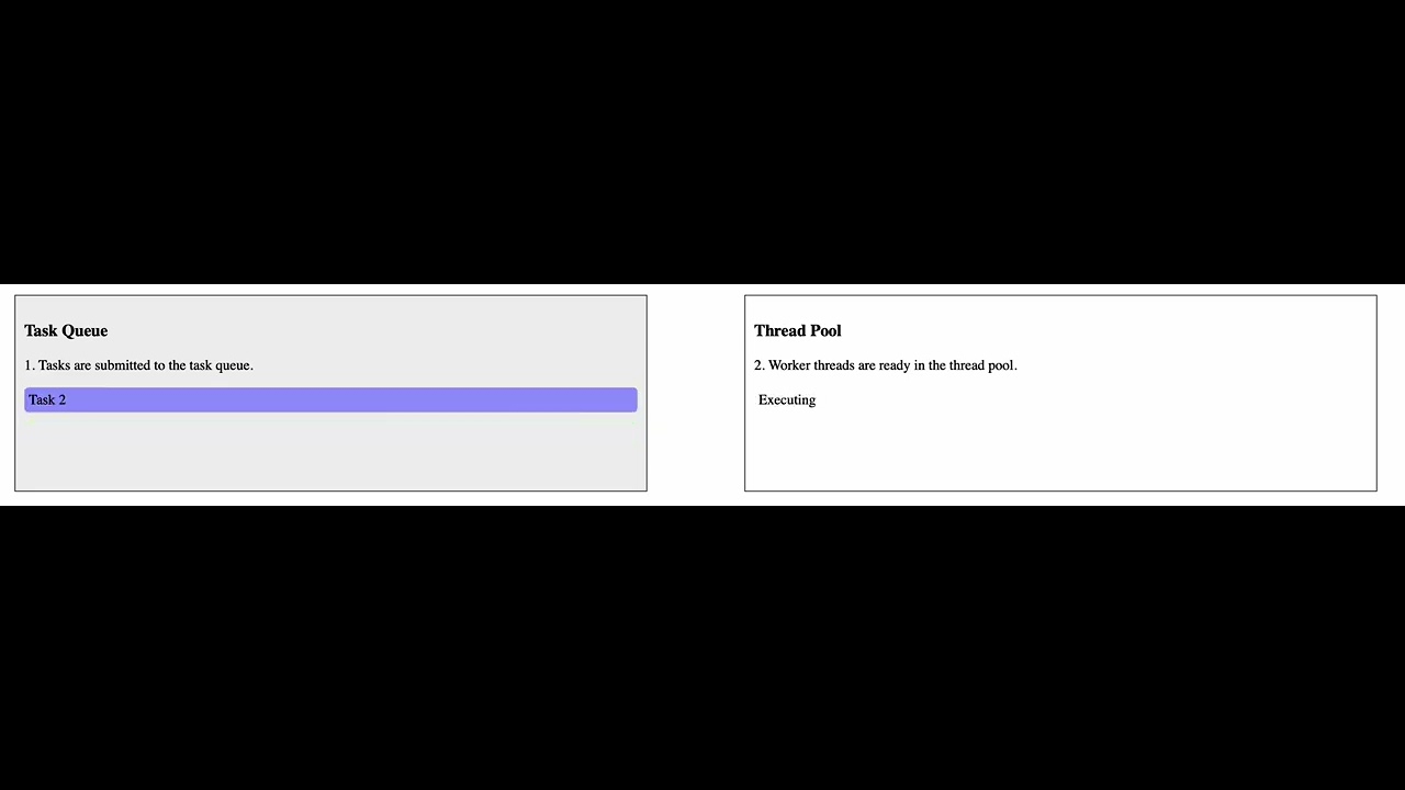 Thread Pool - YouTube