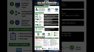 CCNA Local User Authentication Configuration & Troubleshooting Step-by-Step