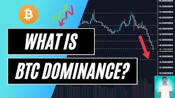 BITCOIN DOMINANCE EXPLAINED FOR BEGINNERS AND HOW I USE IT!
