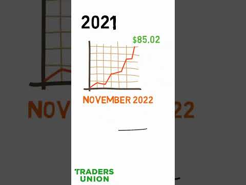 FTX Token (FTT) price prediction #shorts