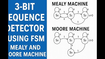 3 bit Sequence Detector using FSM mealy and Moore Machine
