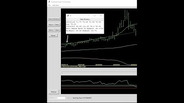 Using Python to back test Bollinger Band Algorithm