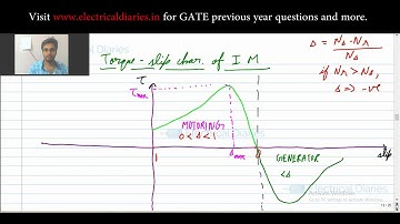 Torque slip characteristics | Induction motor | Electrical machines | GATE EE