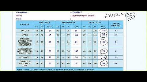 How to find percentage of plus two result | എങ്ങിനെ % കണ്ടു പിടിക്കും