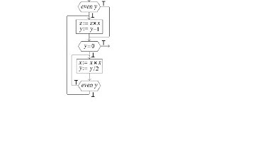 Formal Methods of Software Design - Two Great Examples: Fast Exponentiation and Fibonacci [13/33]