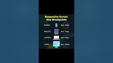 Responsive Screen Size Breakpoints  | Mastering CSS Media Queries for Responsive Web Design | CSS