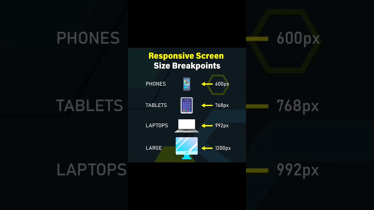 Responsive Screen Size Breakpoints | Mastering CSS Media Queries for Responsive Web Design | CSS