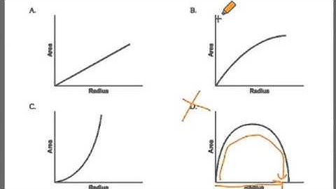 GOHMATH: #37 ~ Graphs & Functions ~ CSET MATH ~ By Chris Abraham ~ GOHmath.com