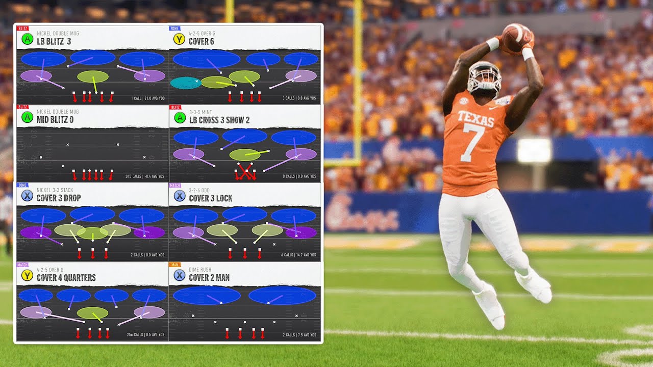 The BEST Defensive Playbooks In College Football 25!