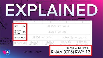 GPS Approach Types Made Easy | LPV, LNAV, LNAV+V Explained