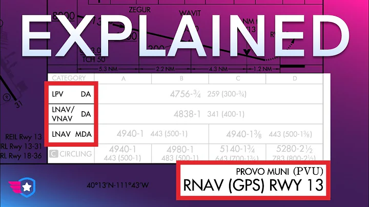 GPS Approach Types Made Easy | LPV, LNAV, LNAV+V Explained