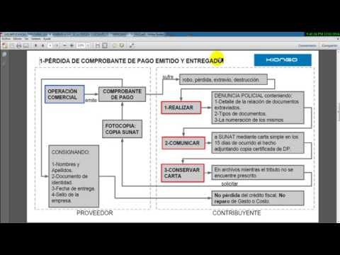 Video: Cómo Recuperar Dinero Bajo La Garantía