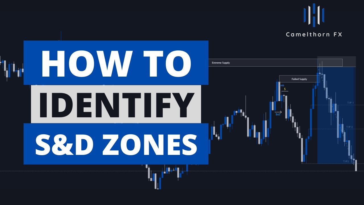 How to Identify Supply & Demands Zones - Smart Money Concepts