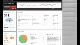 Geekzone Chartbeat 12 hour period Net Worth