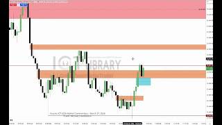 ICT💎2026 PDA Concepts: Trading FVGs Within a Balanced Price Range (BPR)💎💡★