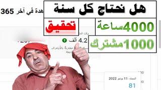 هل تحقيق شروط الربح من اليوتيوب1000مشترك و4000 ساعة مشاهدة كل عام أم مرة واحدة فقط