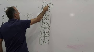 Obtención de la función  de un circuito con multiplexores.