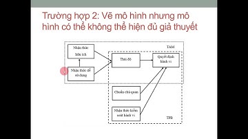 Dịch vụ SPSS, AMOS, Smart PLS xử lý mô hình đơn giản- khó- cực khó!!! zalo 086 978 6862