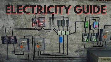 Beginner Electricity Guide - Rust