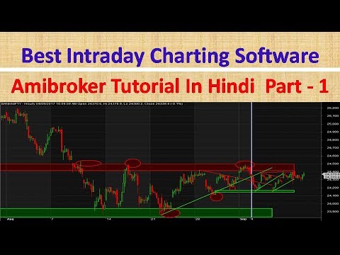 Best Intraday Charting Software India