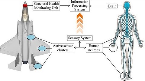 Convolutional Autoencoders for damage detection | SPIE conference