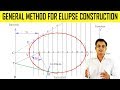 General Method for Ellipse Construction