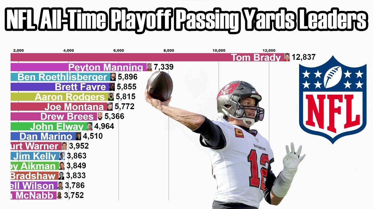 NFL Career Playoff Passing Yards Leaders (19432021) YouTube