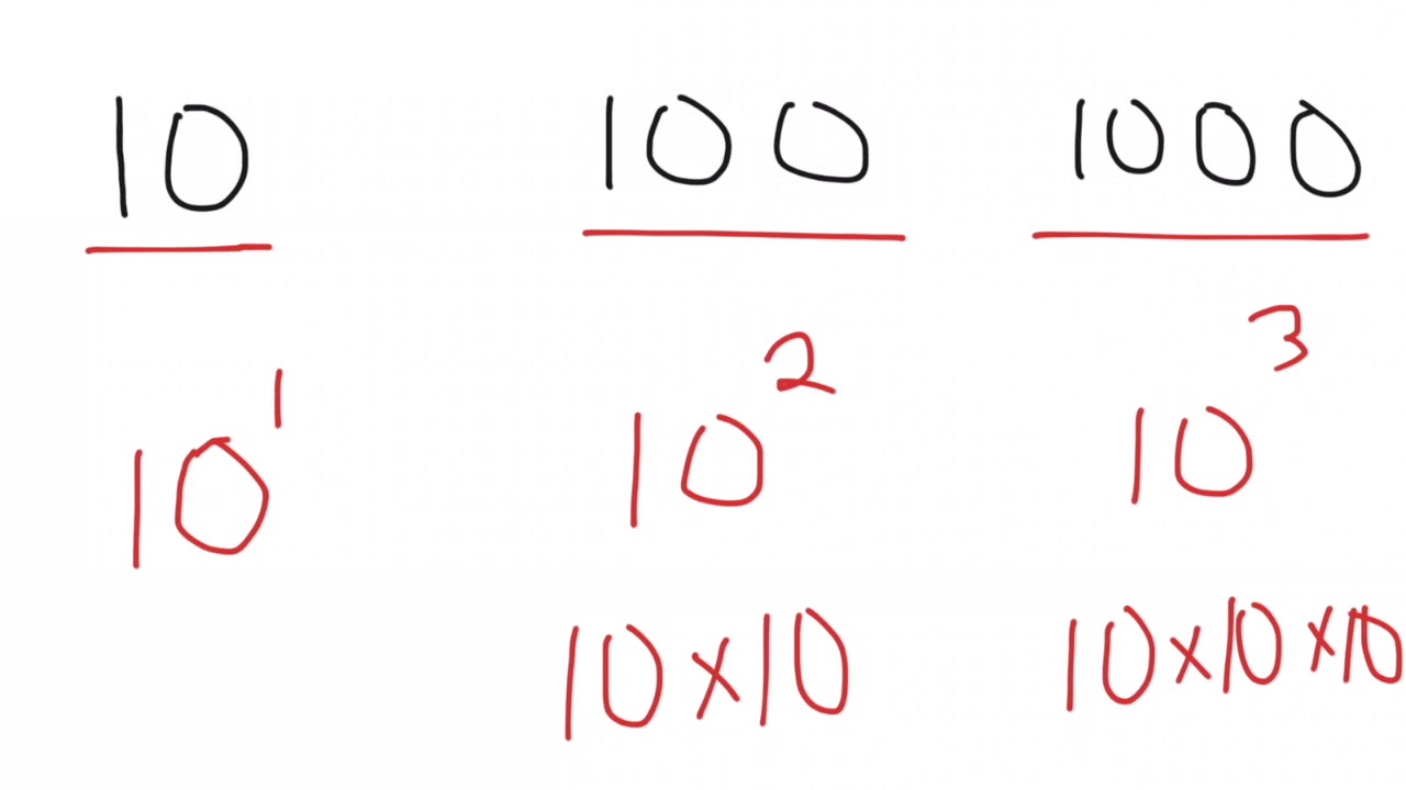 Scientific Notation - How does it work? - YouTube
