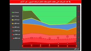 صناعة الثراء . متابعة السوق السعودي بعد اغلاق 21 ابريل 2021 . ( التقرير 41 صفحة في الوصف )