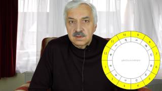 Астрологическое Прогнозирование для Всех. Урок 2. Астрологические Дома Астрологическое Прогнозирование для Всех. Урок 2. Астрологические Дома