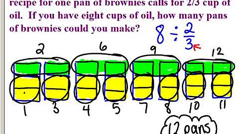 Dividing fractions models
