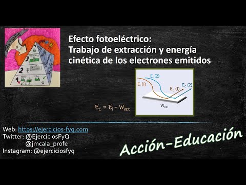 Video: ¿Por qué los fotoelectrones tienen una energía cinética máxima?