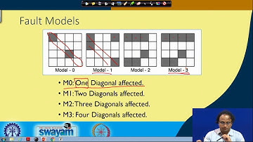 Multi-Byte and key Scheduling Based Fault Analysis of AES