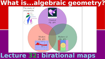 What are...birational maps?