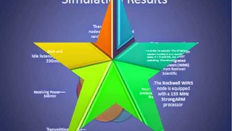 Energy saving using tdma based MAC protocol