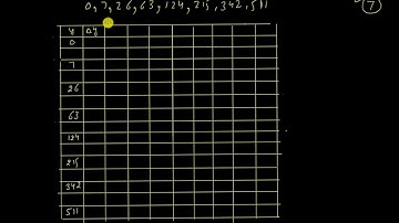 To fit the lowest degree polynomial to the given data