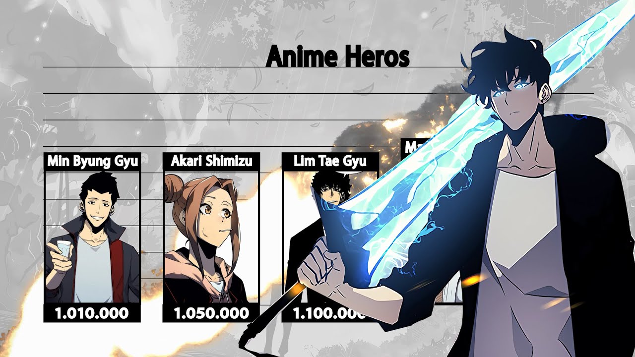 SOLO LEVELING  Character Power Levels / MANHWA / SPOILER / ANIME HEROS