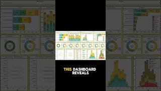 Create an Amazing Interactive Tableau Dashboard | Customer Personality Analysis #shorts