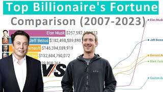 Elon Musk vs Zuckerberg, Bezos and others - Fortune Comparison (2007-2023) by Global Stats 9,847 views 7 months ago 8 minutes, 2 seconds