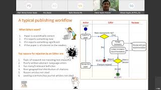 Use of Scopus || ScienceDirect || Mendeley|  to enhance the Research Effectiveness | VLMDU | Part-1