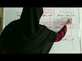 اهم التحريرات للإمام ورش فى درس واحد اوجه دراية اوجه رواية سؤال المشاهدين