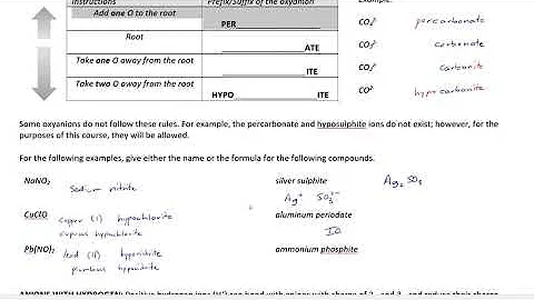 Nomenclature   Oxyanions