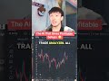 #AI #trade #aitrading #fyp #daytrader